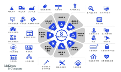 智造“基石”——解碼工業物聯網、大數據與云計算，發力“新基建”軟件開發