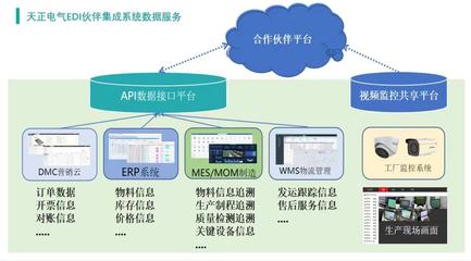 智造升級(jí)新篇章 天正電氣入選浙江省未來(lái)工廠試點(diǎn)，軟件開(kāi)發(fā)引領(lǐng)行業(yè)變革
