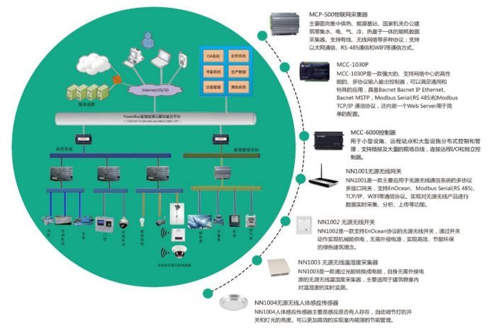 能源互聯(lián)網(wǎng)中的大數(shù)據(jù)技術(shù) 驅(qū)動(dòng)智慧能源服務(wù)的核心引擎