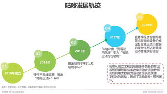 運(yùn)動(dòng)大數(shù)據(jù)App的用戶洞察與軟件開(kāi)發(fā)案例分析 以“悅動(dòng)圈”為例